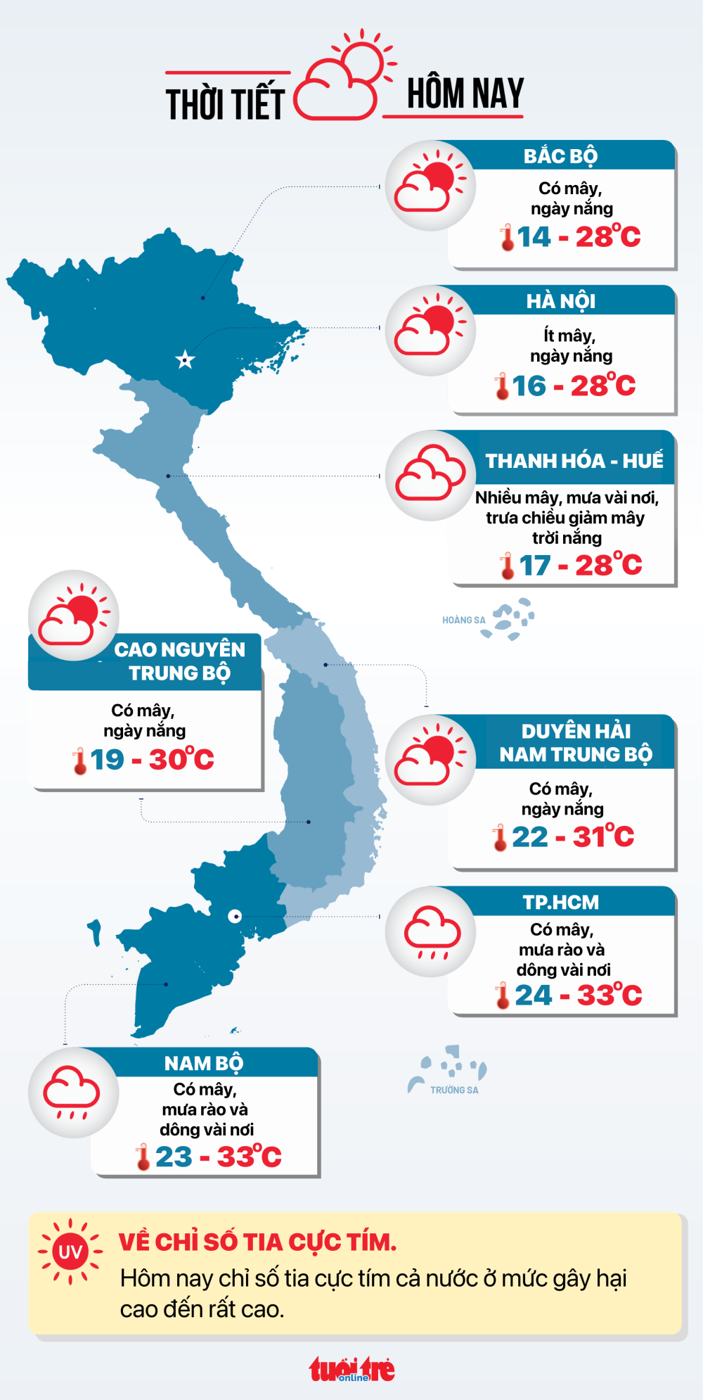 Thời tiết hôm nay 14/11: Nhiệt độ miền Bắc giảm sâu do không khí lạnh, miền Trung mưa to dài ngày