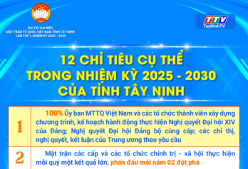 12 chỉ tiêu cụ thể trong nhiệm kỳ 2025 - 2030 của UBMTTQ Việt Nam tỉnh Tây Ninh