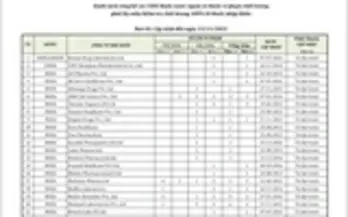 46 công ty dược nước ngoài có thuốc vi phạm chất lượng