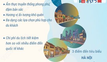 Việt Nam lọt Top 20 điểm đến mùa Đông lý tưởng nhất thế giới nhờ ẩm thực đặc sắc