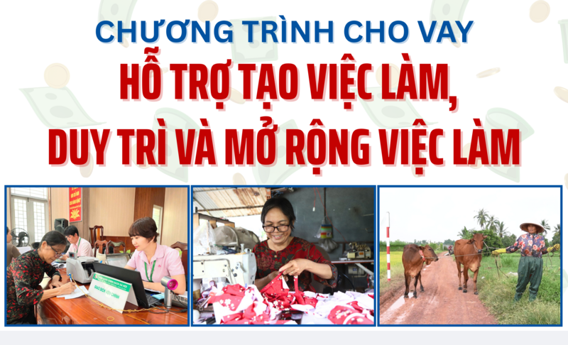 Chương trình cho vay hỗ trợ tạo việc làm, duy trì và mở rộng việc làm